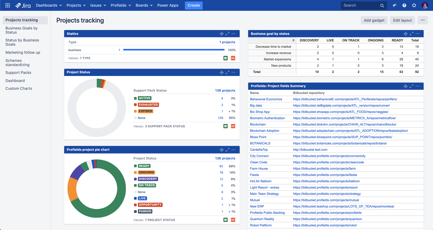 Creating reports in Jira 6 Different ways to generate them